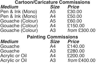 Cartoon/Caricature Commissions Medium	Size 	Price Pen & Ink (Mo